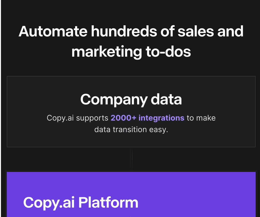 Copy AI