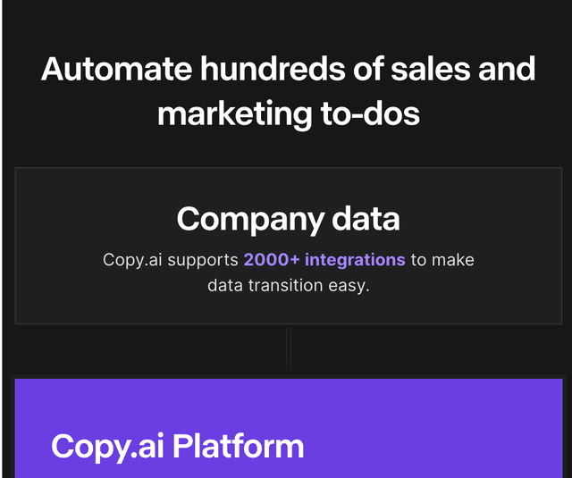Copy AI